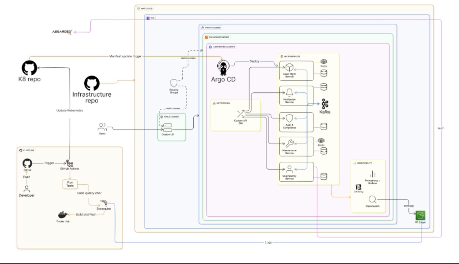 Asset registry screenshot 3